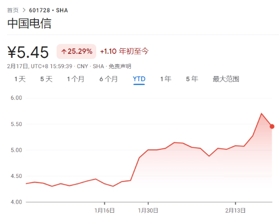 中国电信：大模型研发取得阶段性成果，积极关注产业版 ChatGPT