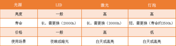 极米H6对比当贝X3,极米H6到底值不值得买?