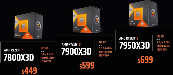 真大杀器！AMD锐龙7000X3D要来了 本月底揭晓真实性能：这售价太香了？