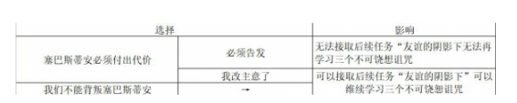 霍格沃茨之遗全结局达成达成攻略