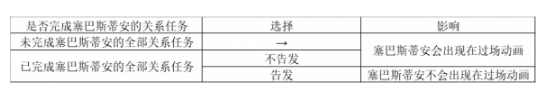 霍格沃茨之遗全结局达成达成攻略