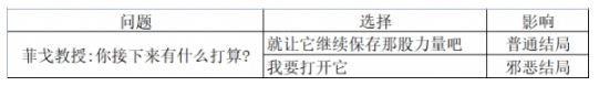 霍格沃茨之遗全结局达成达成攻略