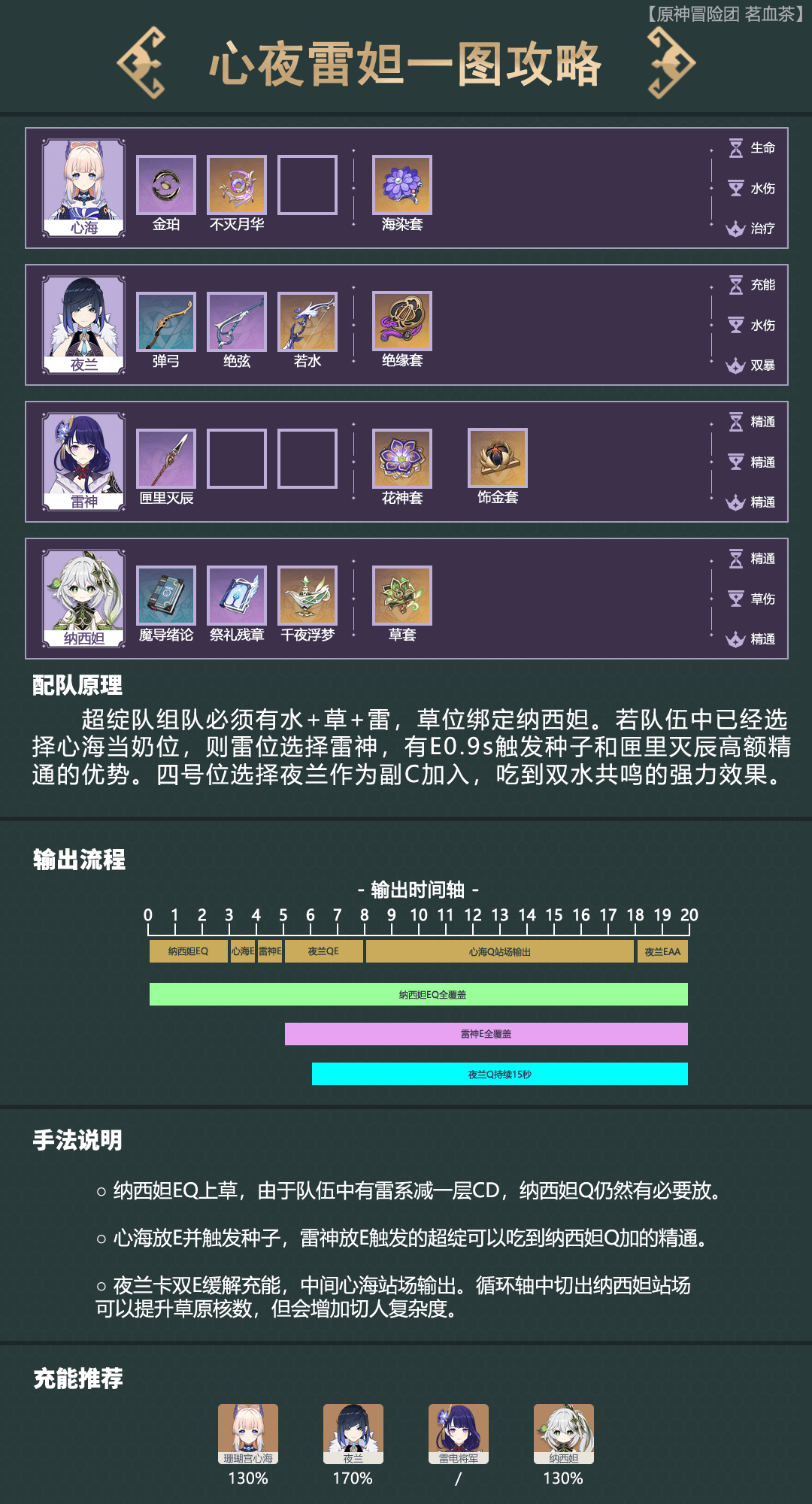 原神QUESTCLEAR成就怎么解锁