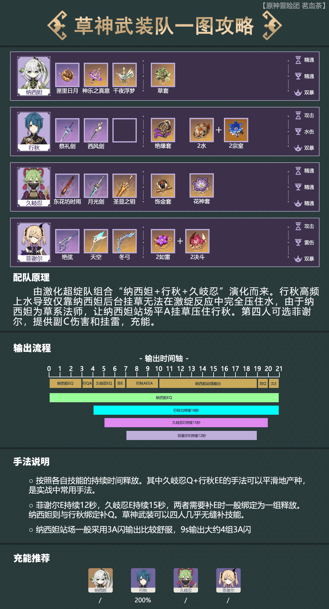 原神QUESTCLEAR成就怎么解锁