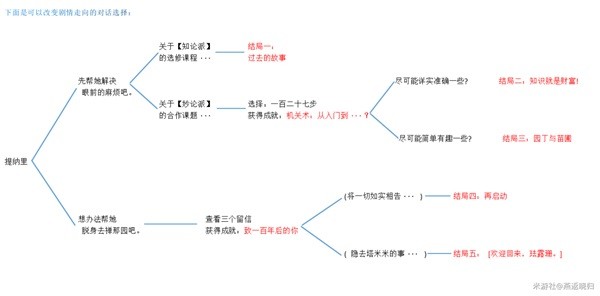 黎明觉醒生机多少级可以组队