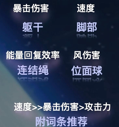 崩坏星穹铁道布洛妮娅装备怎么搭配