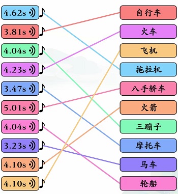 文字玩出花听声辨物二怎么过关