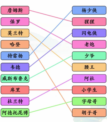 文字玩出花篮球明星怎么过关