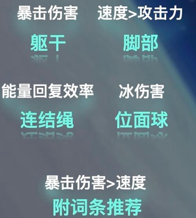 崩坏星穹铁道彦卿装备怎么搭配