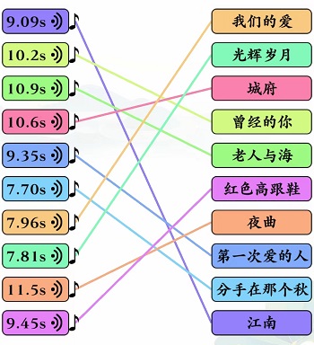 文字玩出花前奏连线怎么过关