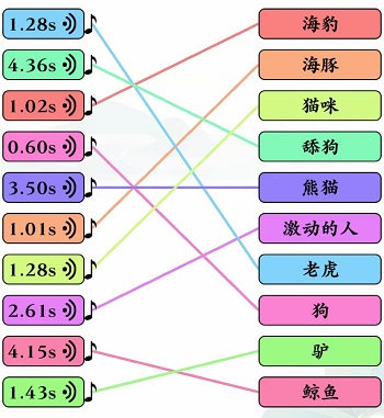 文字玩出花听声辨物怎么过关