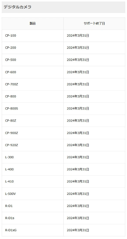 爱普生日本宣布：旗下所有相机和旧产品支持将于2024年3月31日结束