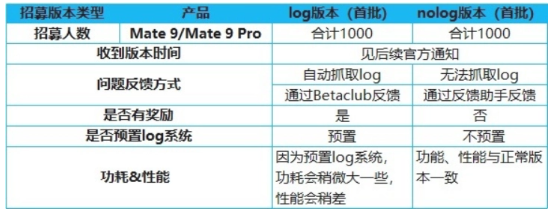 华为Mate9推出HarmonyOS 2新特性 Beta版，花粉俱乐部招募首批2000名用户