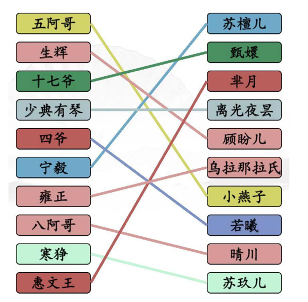 汉字找茬王古装cp的路攻略