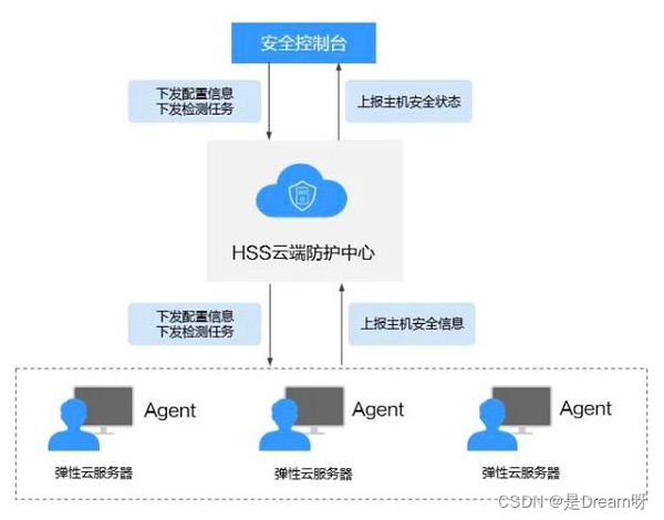 前所未有的安全感，华为云为网站安全保驾护航