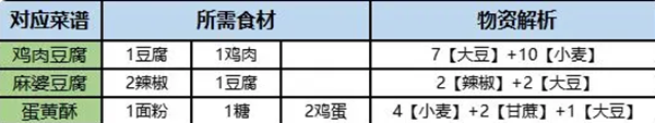 桃源深处有人家旅行画册怎么收集