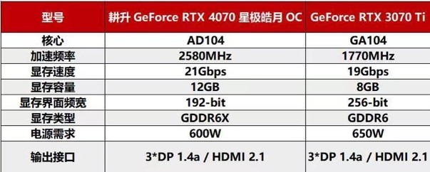 耕升 GeForce RTX 4070 星极皓月 OC给玩家带来DLSS3+2K光追百帧游戏体验