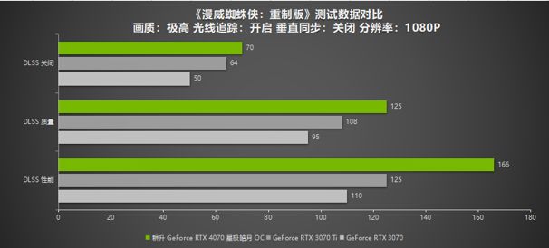 耕升 GeForce RTX 4070 星极皓月 OC给玩家带来DLSS3+2K光追百帧游戏体验