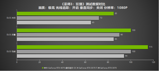 耕升 GeForce RTX 4070 星极皓月 OC给玩家带来DLSS3+2K光追百帧游戏体验