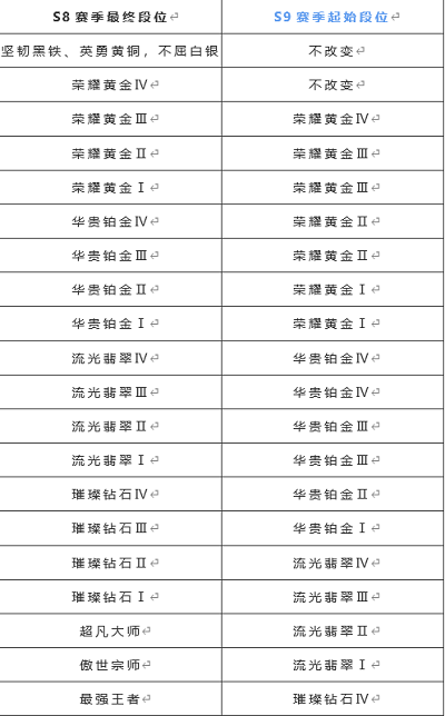 英雄联盟手游s8什么时候结束