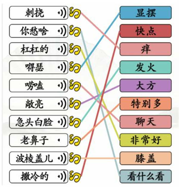 汉字找茬王连线东北攻略