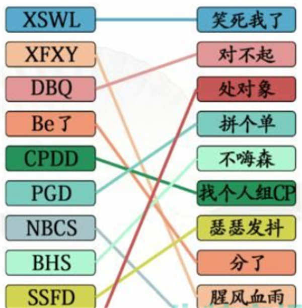 汉字找茬王网络用语攻略