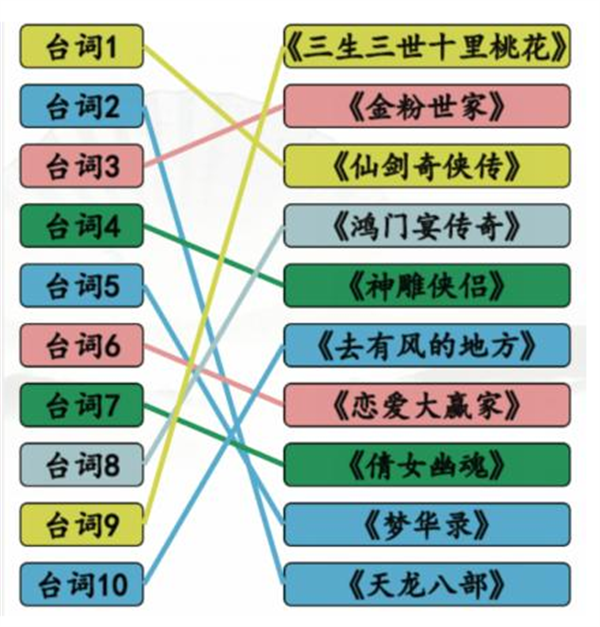 汉字找茬王神仙姐姐剧攻略