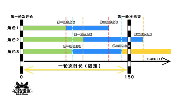 崩坏星穹铁道战斗机制攻略