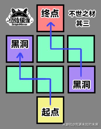 崩坏星穹铁道不世之材全部解谜攻略