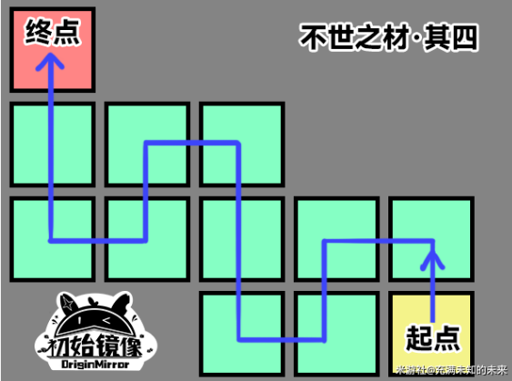 崩坏星穹铁道不世之材全部解谜攻略