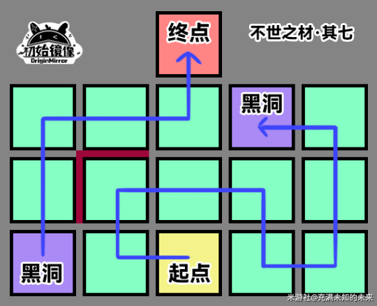 崩坏星穹铁道不世之材全部解谜攻略