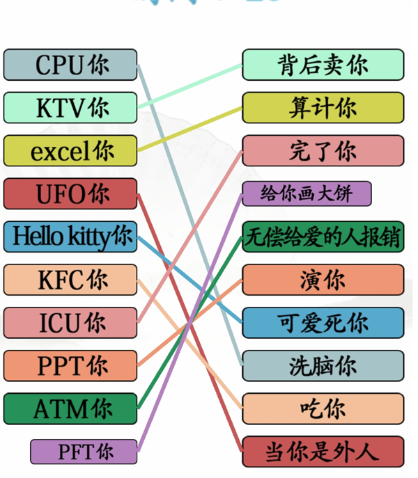 汉字找茬王网络词解析攻略