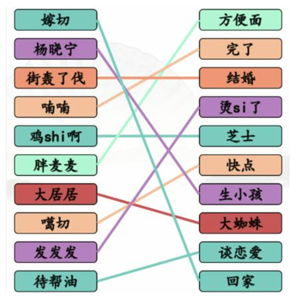 汉字找茬王搞笑方言汇攻略