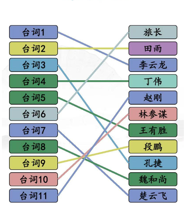 汉字找茬王空耳连亮剑攻略