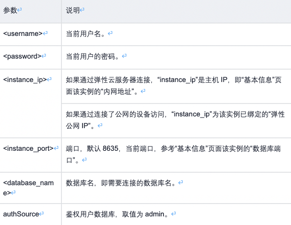 云上数据库：从零到壹的实践经验分享