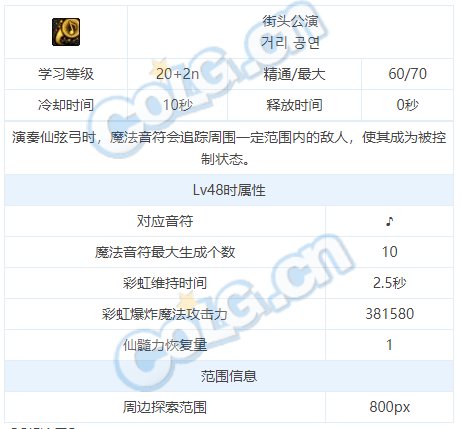 dnf弓箭手缪斯技能介绍