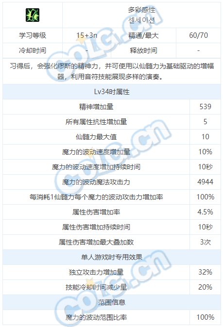 dnf弓箭手缪斯技能介绍