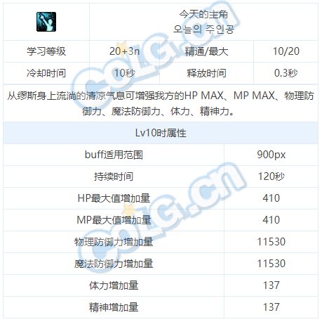 dnf弓箭手缪斯技能介绍