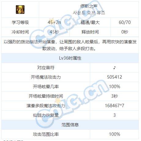 dnf弓箭手缪斯技能介绍