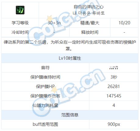 dnf弓箭手缪斯技能介绍