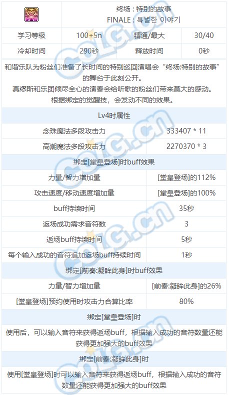 dnf弓箭手缪斯技能介绍