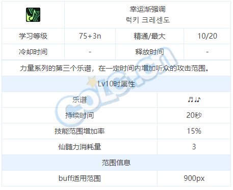 dnf弓箭手缪斯技能介绍