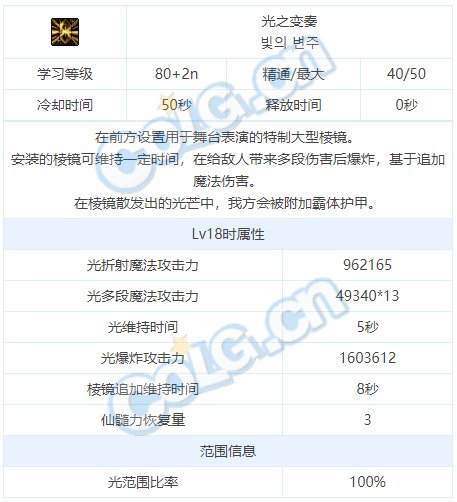 dnf弓箭手缪斯技能介绍