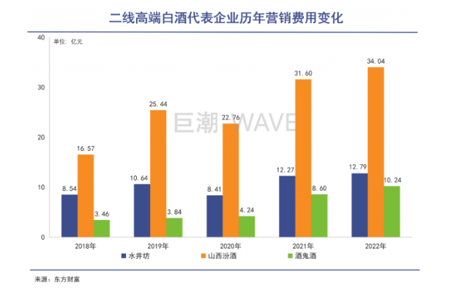 供需背道而驰 中国白酒市场遇到库存增加和需求萎缩的困境