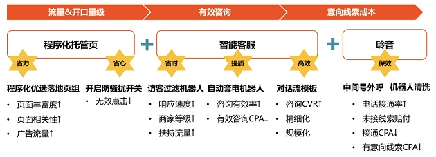 拥抱AI能力，金秋成人教育招生解决方案再进阶