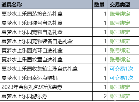 dnf夏日套礼包内容一览2023