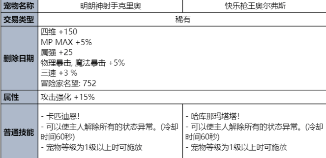 dnf夏日套礼包内容一览2023