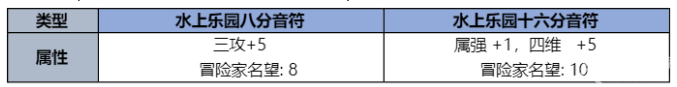 dnf夏日套礼包内容一览2023