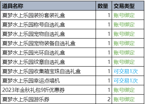 dnf夏日礼包内容爆料