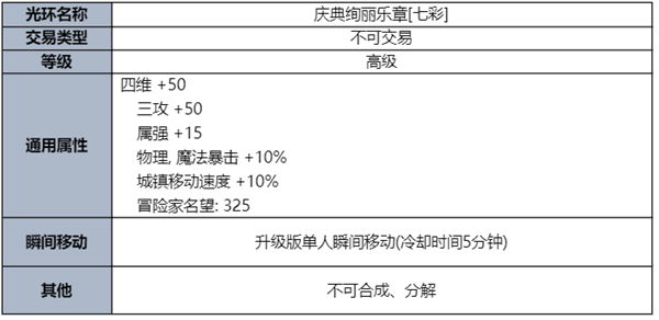 dnf夏日礼包内容爆料